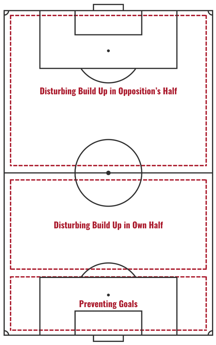 Grassroots Training Session Tool & Library - Mississippi Soccer Association